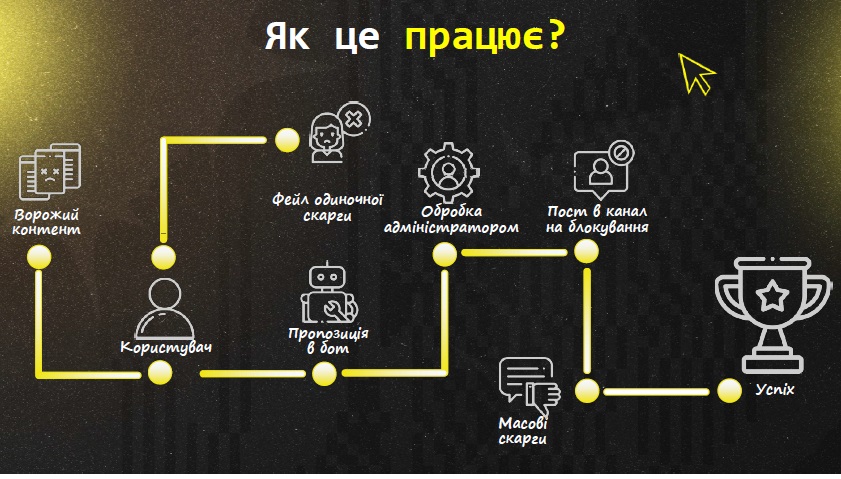 Що таке проєкт БРАМА?